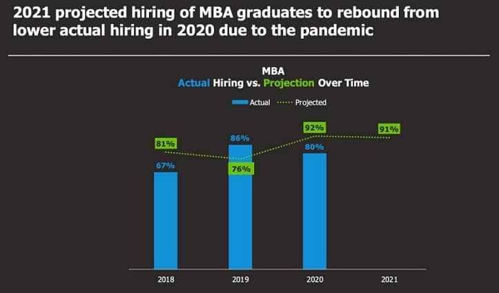 MBA-Graduates-Hiring