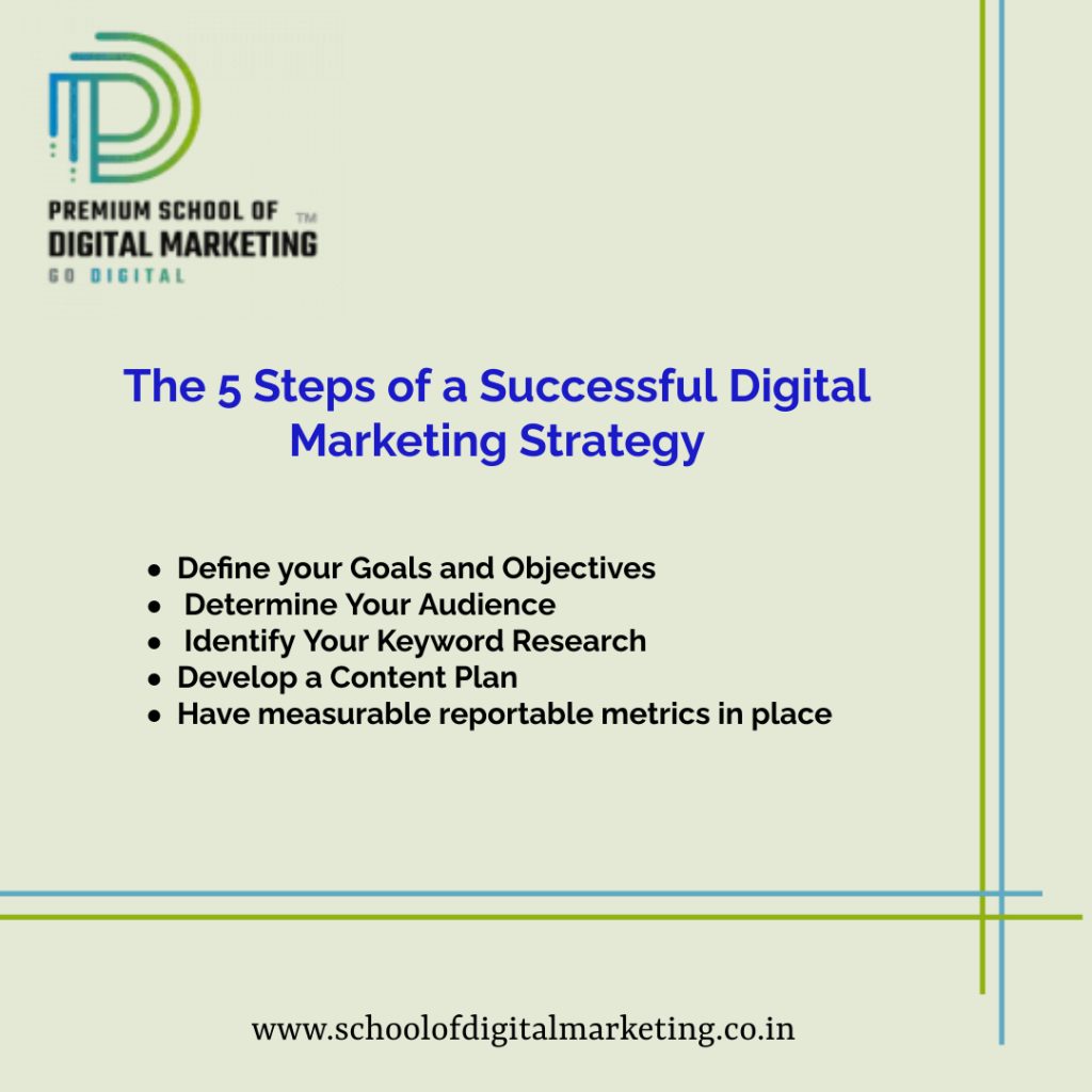 The Complete Guide to Digital Marketing Strategy