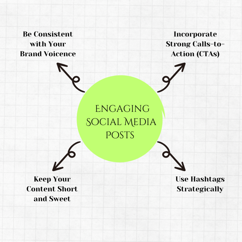 Things To Post How to Write Engaging Social Media Posts for Maximum Impact