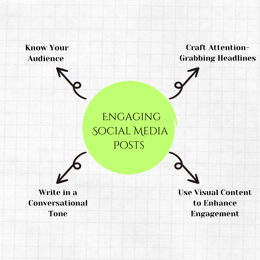 How to Write Engaging Social Media Posts for Maximum Impact